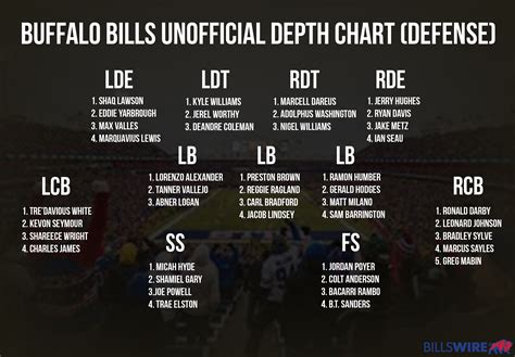 Dallas Cowboys Roster 2024 Depth Chart Espn - Legra Doloritas