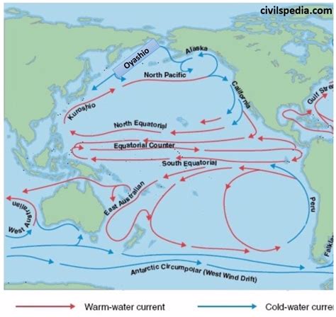 Ocean Currents, Waves, Tides and Thermo-Haline Circulations - civilspedia.com