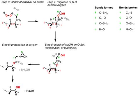 Hydroboration of Alkenes – Master Organic Chemistry