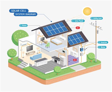 Solar Energy Diagram How Does It Work How Solar Power Works