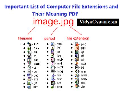 Common File Types With Extensions Marks Pc Solution