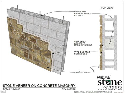 Veneer Stone Installation - Wicki Wholesale Stone, Inc.