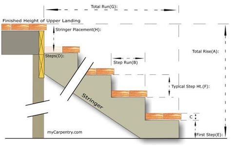 Everything You Need to Know About Mobile Home Steps – Mobile Home Living