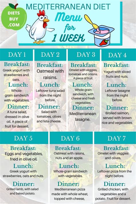 7 Day Mediterranean Diet Meal Plan Printable - prntbl.concejomunicipaldechinu.gov.co