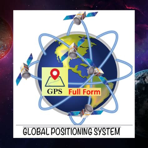 GPS Full Form | Gps, Global positioning system, Garmin gps maps