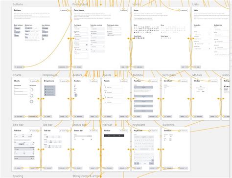 19 Best Free Sketch Wireframe Kit Resources in 2018