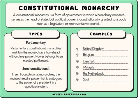 Constitutional Monarchy Countries