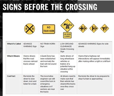 Railroad Crossing Signs Are