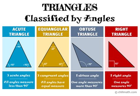 Classifying Triangles by Angles | ChiliMath