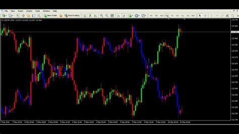 Forex Charts With Indicators: A Visual Reference of Charts | Chart Master