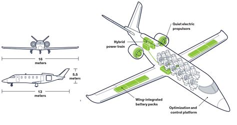 Zunum Aero’s Hybrid Electric Airplane Aims To Rejuvenate Regional Travel - IEEE Spectrum