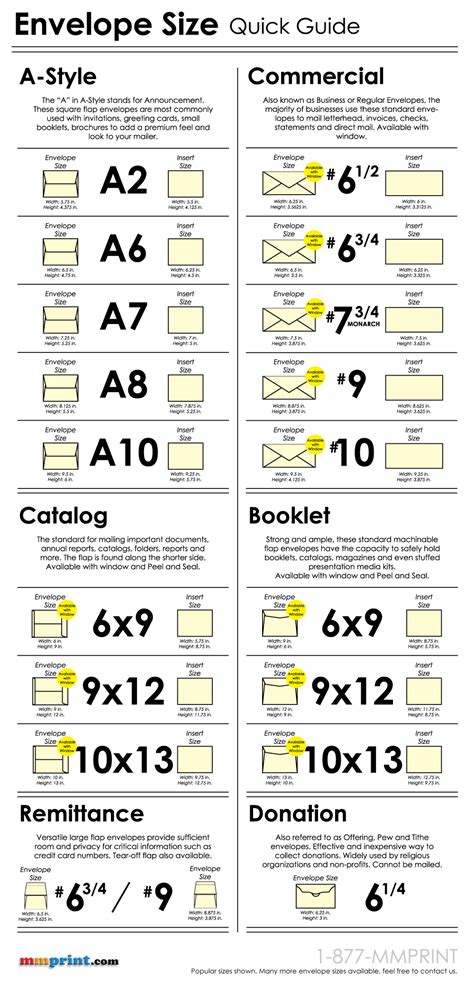 Envelope Size Chart Quick Guide