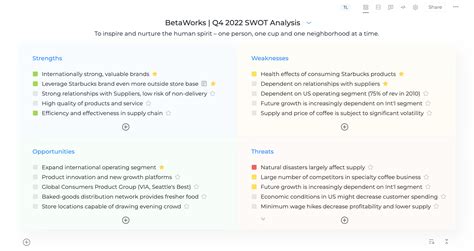 Employee Swot Analysis Example | Hot Sex Picture