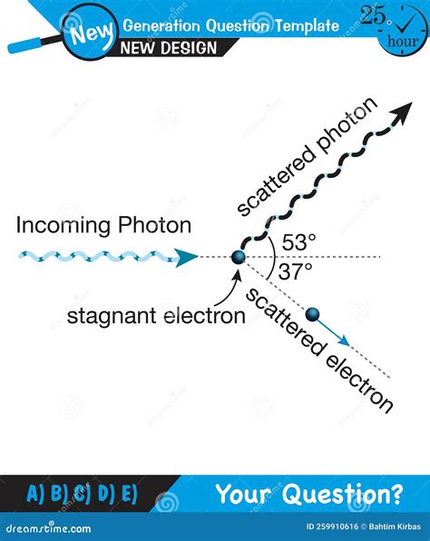 Photoelectric Effect Infographic Diagram Electrochemistry Vector Illustration | CartoonDealer ...