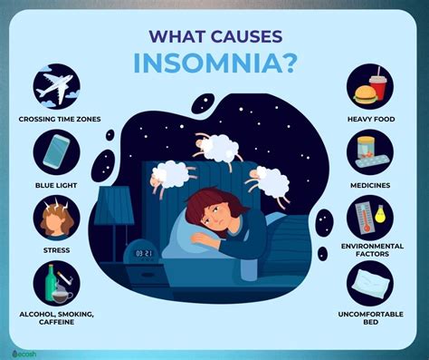 What Causes Insomnia? Sleep Foundation, 41% OFF