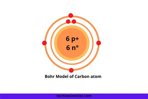 Carbon Bohr Model — Diagram, Steps to Draw - Techiescientist