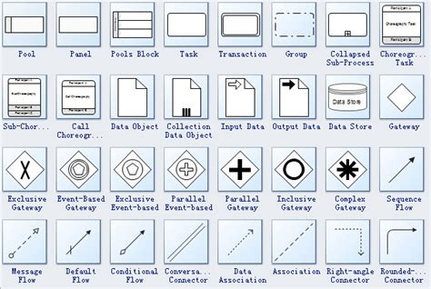 Pin by Robert Nosil on Projekty na vyzkoušení | Business process management, Business process ...