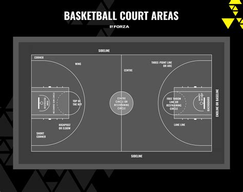 Basketball Court Lines Names - prntbl.concejomunicipaldechinu.gov.co