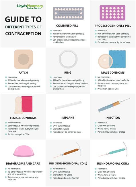 Contraceptive Patch How It Works