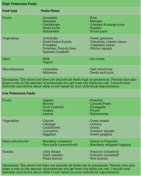 10 Low Potassium Chicken Recipes