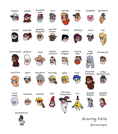 Gravity Falls Characters List