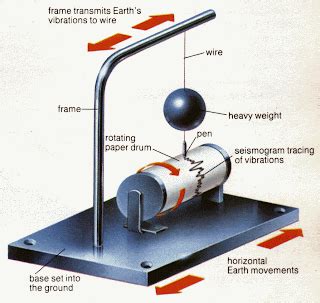 ╥thons: Seismograph and Piezoelectric Crystals