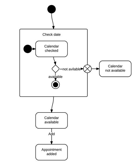 State Machine Diagram Tutorial | Lucidchart