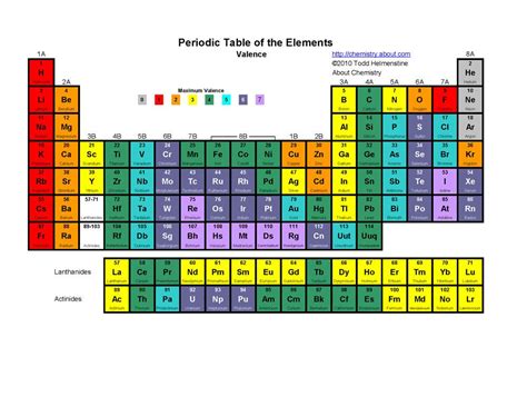 Valence Electrons Periodic Table - KalliesrDuran