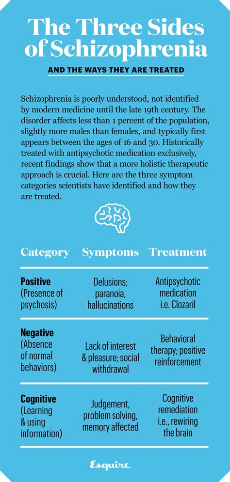 What Is Disorganized Schizophrenia - Coverletterpedia