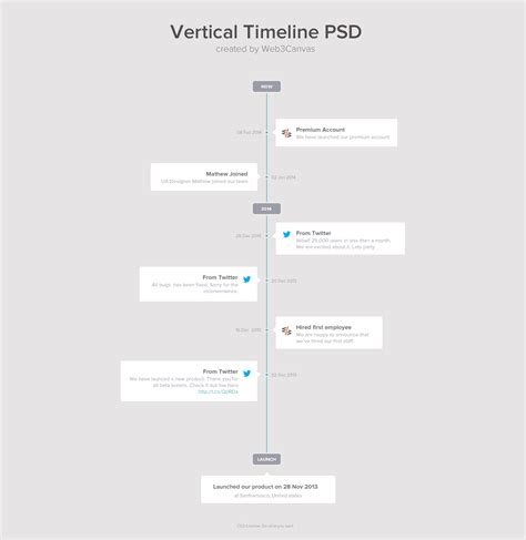 Timeline Template Vertical