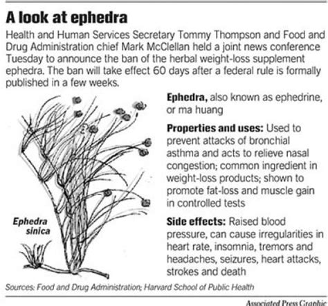 EPHEDRA SIDE EFFECTS - HERBALIFE- HYDROXYCUT - JACK3D - PRODUCT SIDE EFFECTS : EPHEDRA SIDE EFFECTS