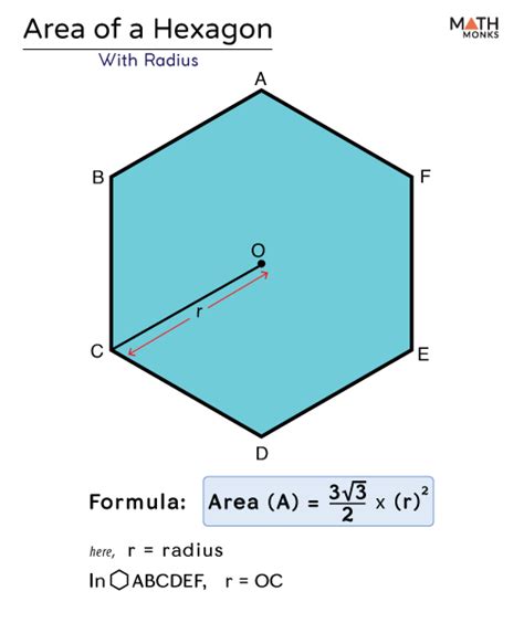 Area of Hexagon - Formulas, Examples & Diagrams