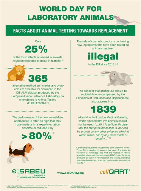 World day for laboratory animals :: SABEU