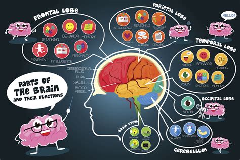 Understanding Frontotemporal Dementia | The Oldish®