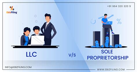 Differences Between Sole Proprietorship and LLC | Ebizfiling