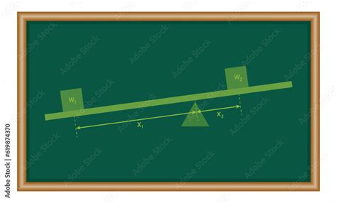 Simple lever force diagram. Law of the lever. Mathematics resources for teachers and students ...