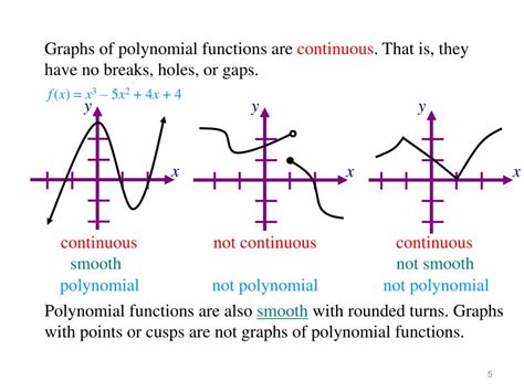 PPT - Graphs of Polynomial Functions PowerPoint Presentation, free download - ID:1465662