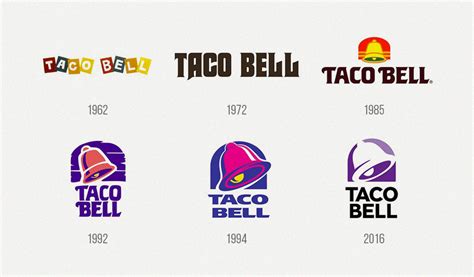 Taco Bell Logo Design – History, Meaning and Evolution | Turbologo