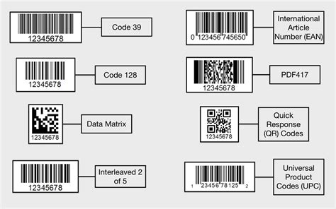 Supported Barcode Types | Cecypo.Tech