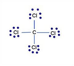 Covalent Bond - Definition, Types, Properties, and Examples