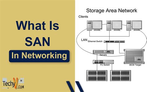 What Is SAN In Networking - Techyv.com