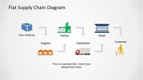 Flat Supply Chain Diagram for PowerPoint - SlideModel