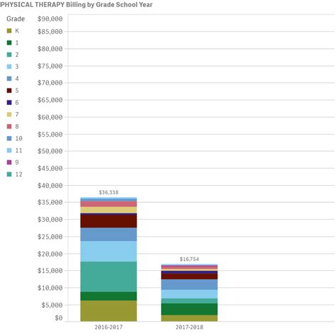 Stacked bar chart legend problem - Qlik Community - 21858