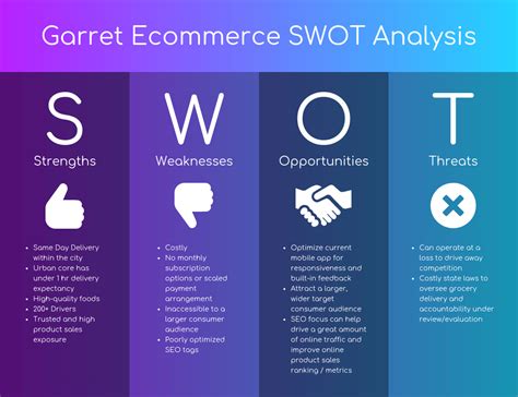 Swot Analysis