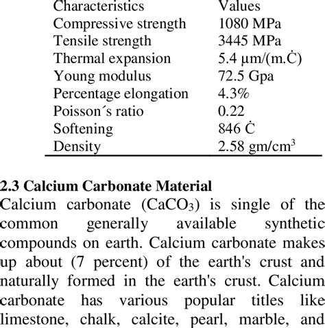 Properties of glass fiber [13]. | Download Scientific Diagram