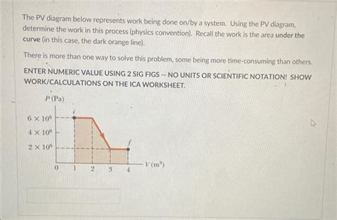 Solved The PV diagram below represents work being done on/by | Chegg.com