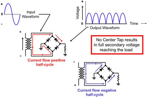 Types Of Rectifier