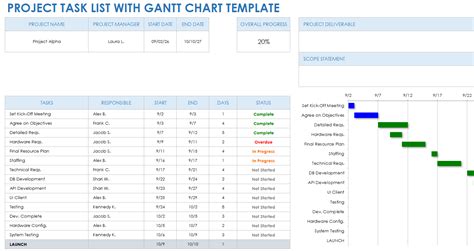 Free Project Task List Templates for Project Management | Smartsheet