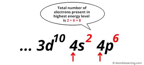 Krypton Valence Electrons (And How to Find them?)