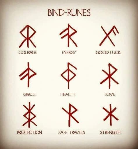 Viking Symbols | Viking symbols, Viking symbols and meanings, Norse symbols